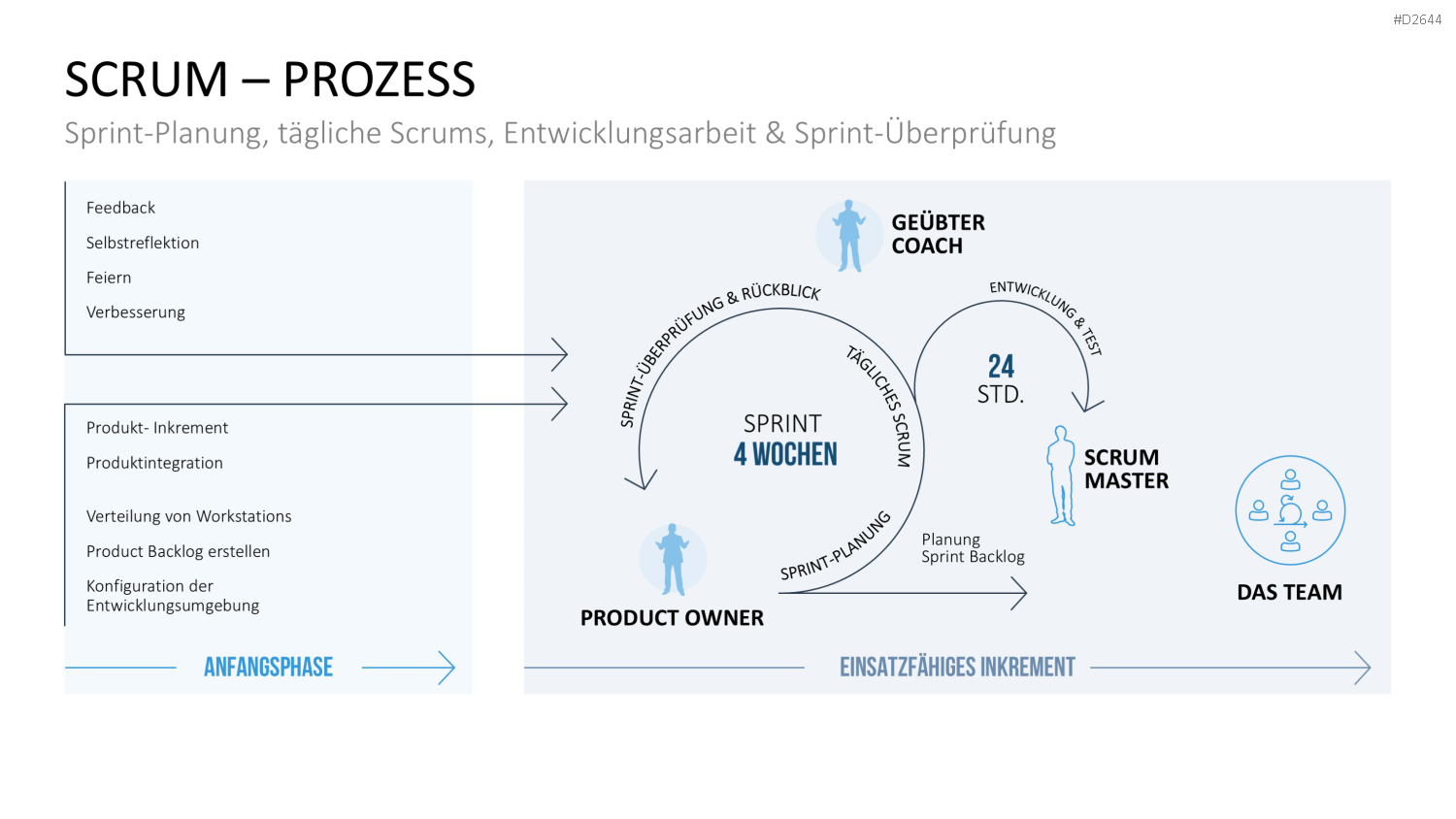 Scrum-Toolbox PowerPoint-Vorlage