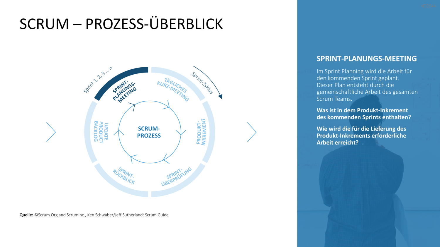 Scrum-Toolbox PowerPoint-Vorlage