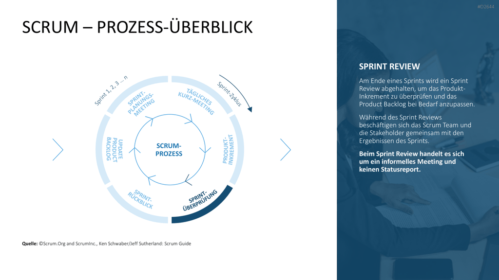 Scrum-Toolbox PowerPoint-Vorlage