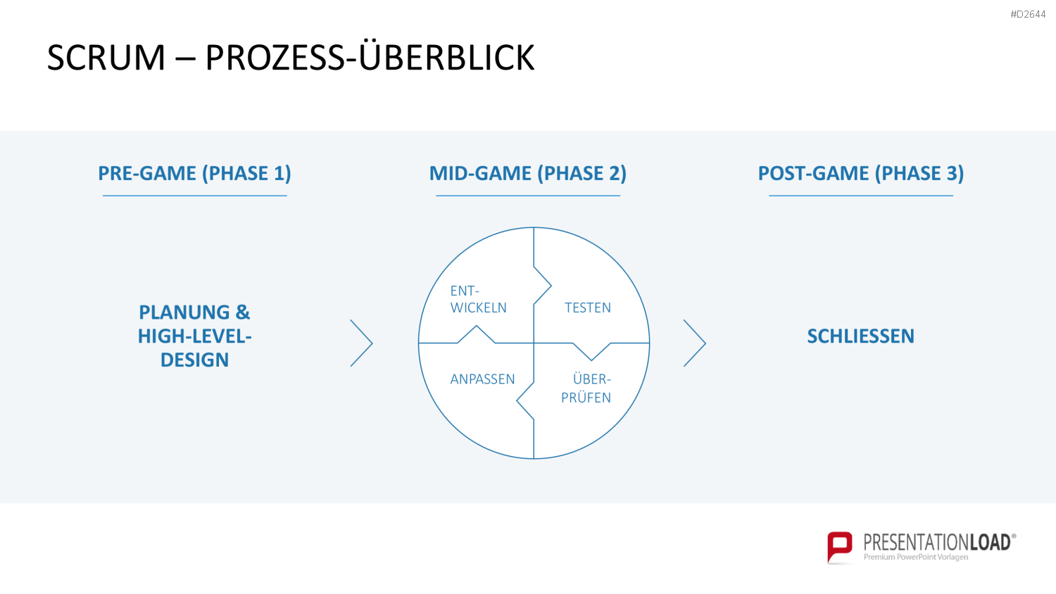 Scrum-Toolbox PowerPoint-Vorlage