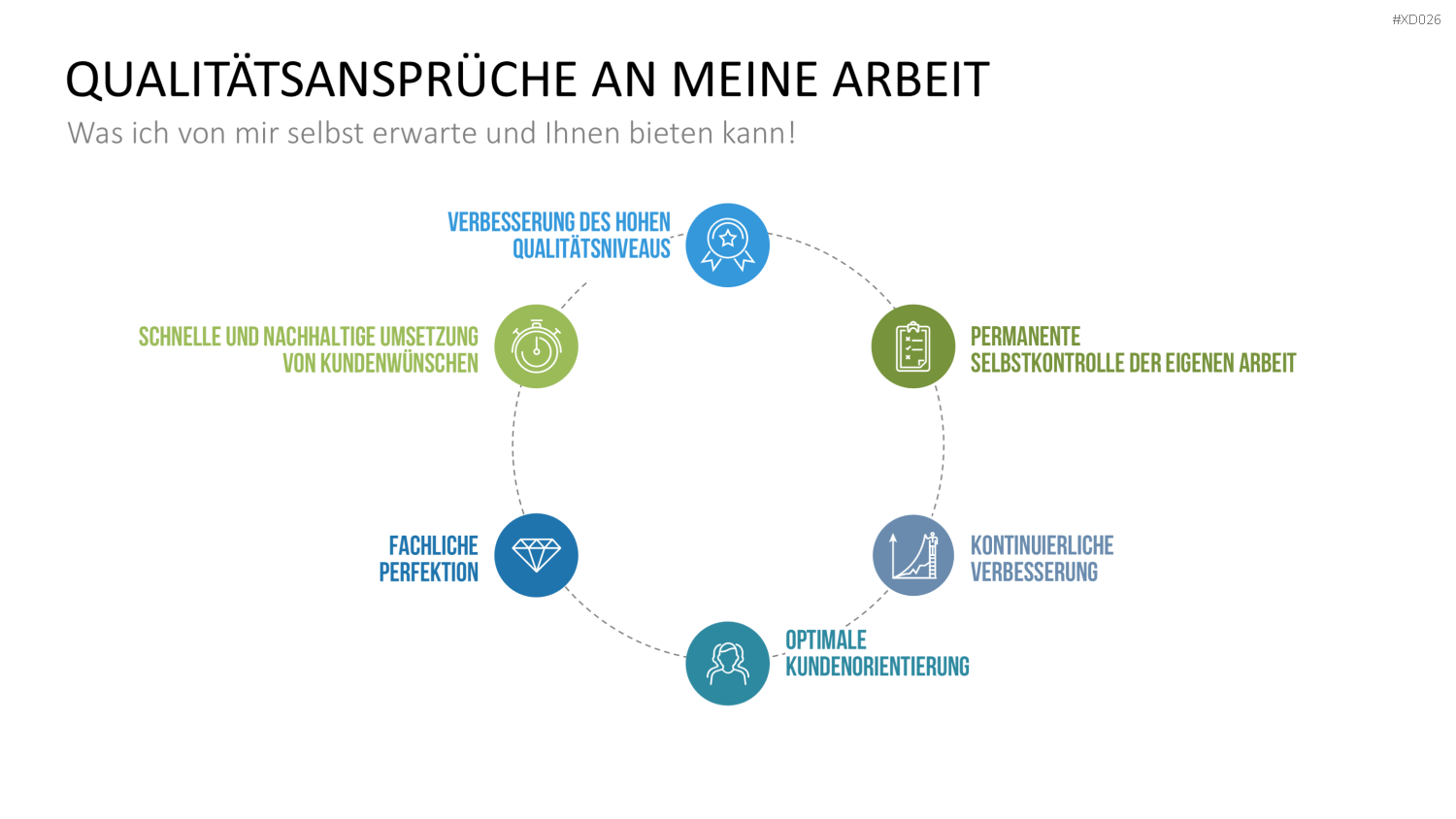 Selbstpräsentation - Bundle PowerPoint-Vorlage