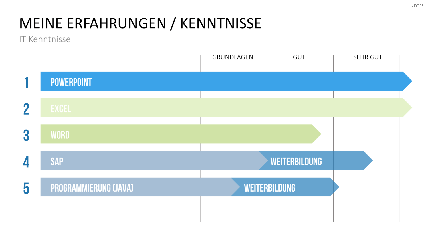 Selbstpräsentation - Bundle PowerPoint-Vorlage