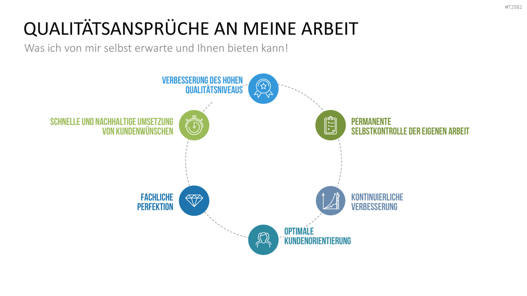 Selbstpräsentation - Geschäftsfrau PowerPoint-Vorlage