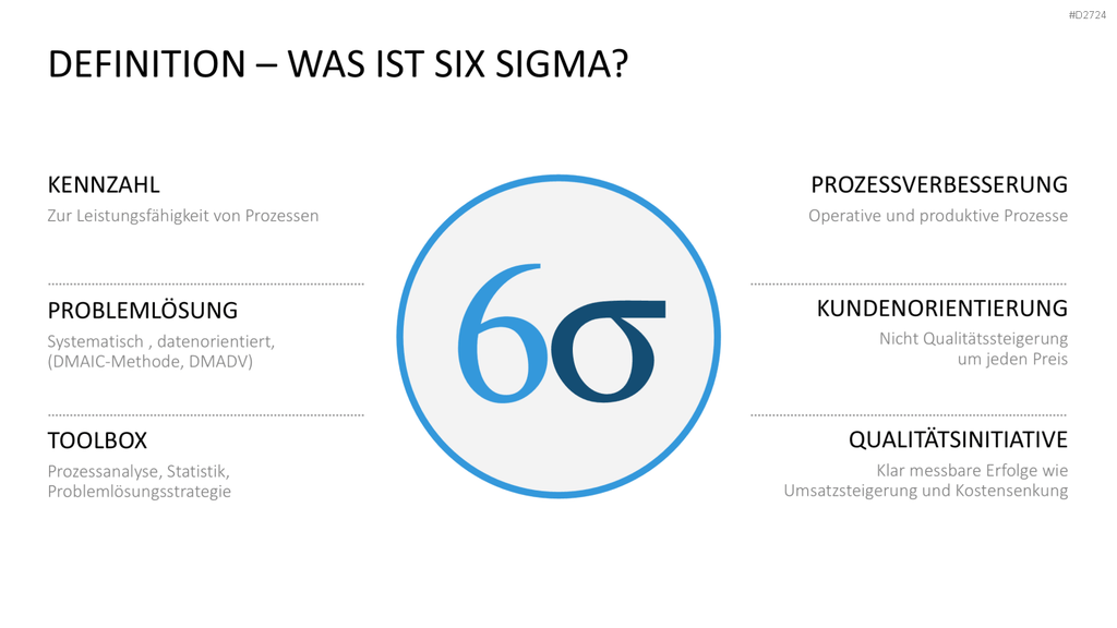 Six Sigma PowerPoint-Vorlage