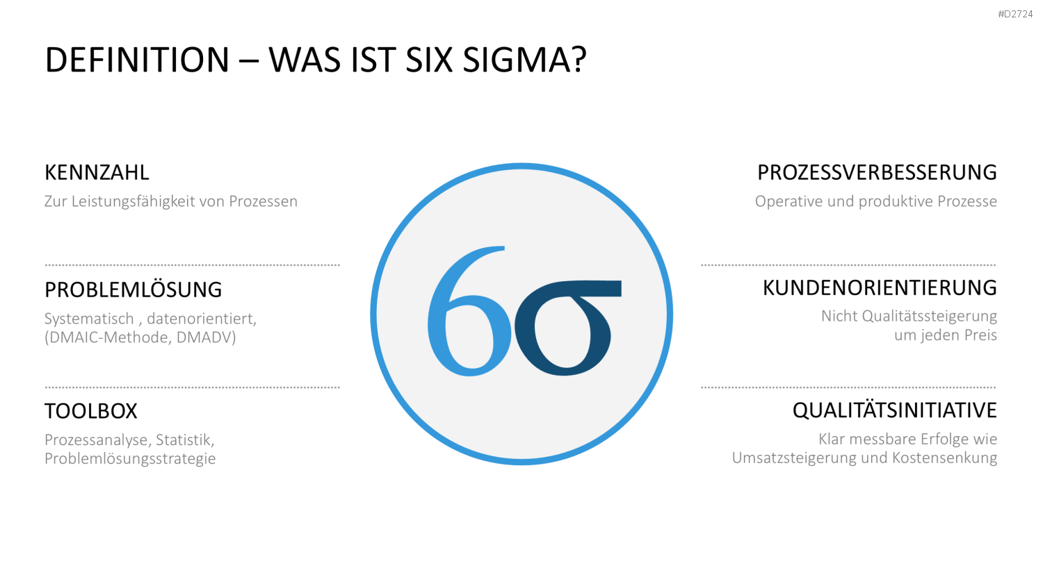 Six Sigma PowerPoint-Vorlage
