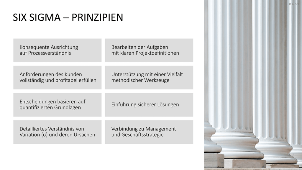 Six Sigma PowerPoint-Vorlage