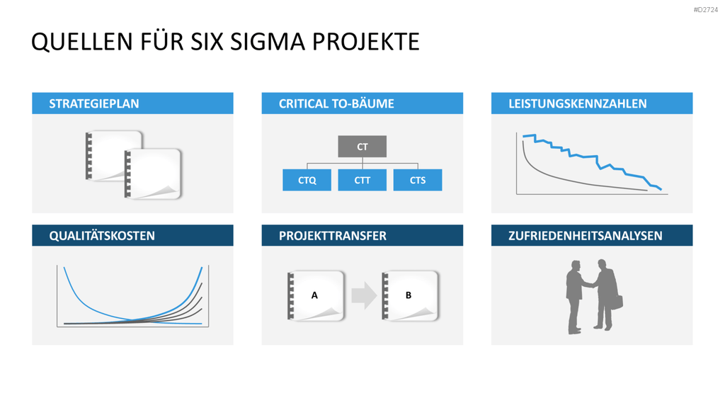 Six Sigma PowerPoint-Vorlage
