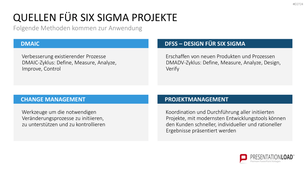 Six Sigma PowerPoint-Vorlage