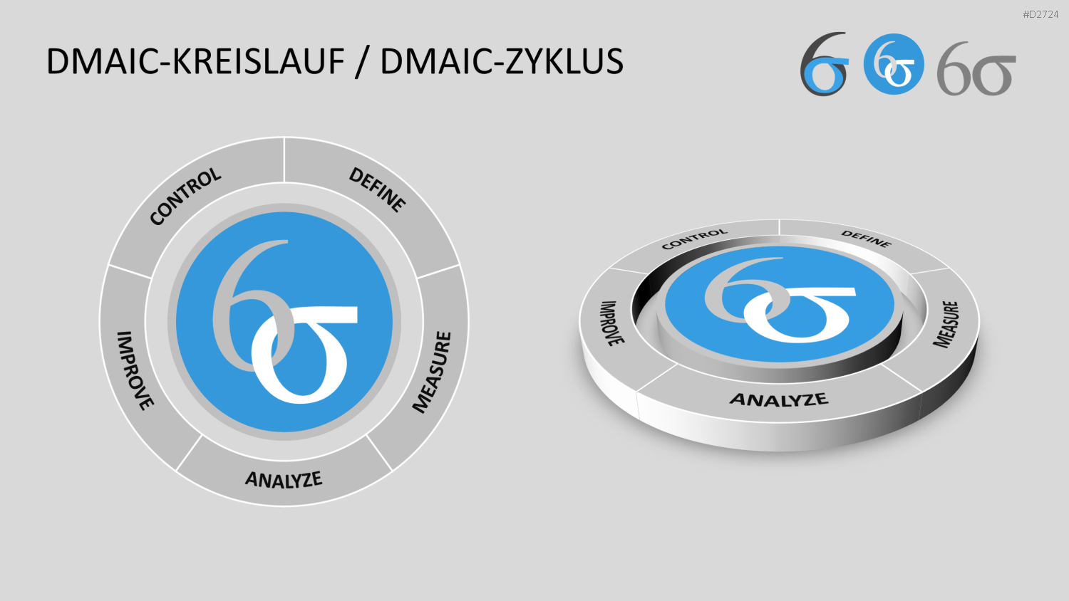 Six Sigma PowerPoint-Vorlage