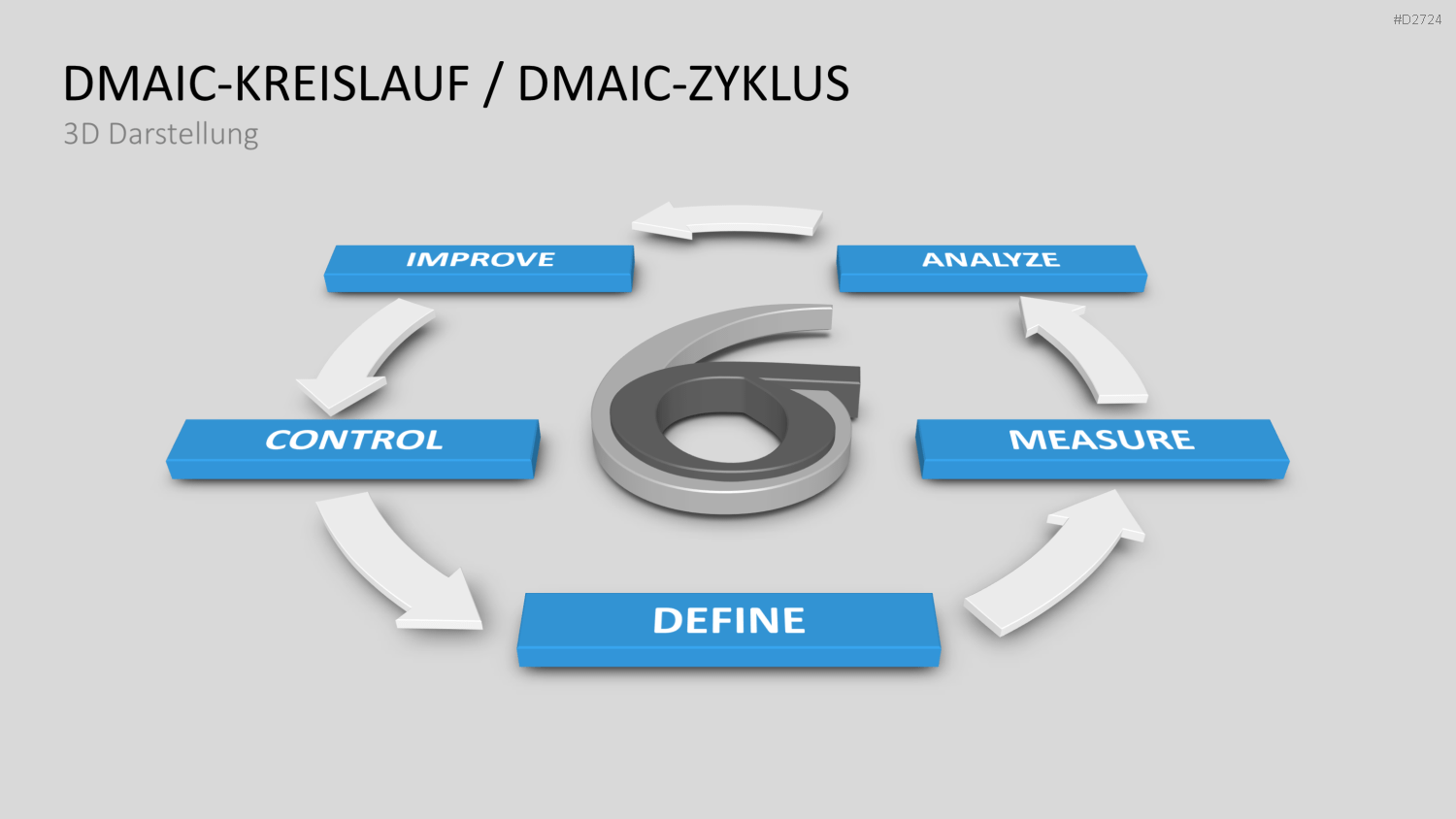 Six Sigma PowerPoint-Vorlage