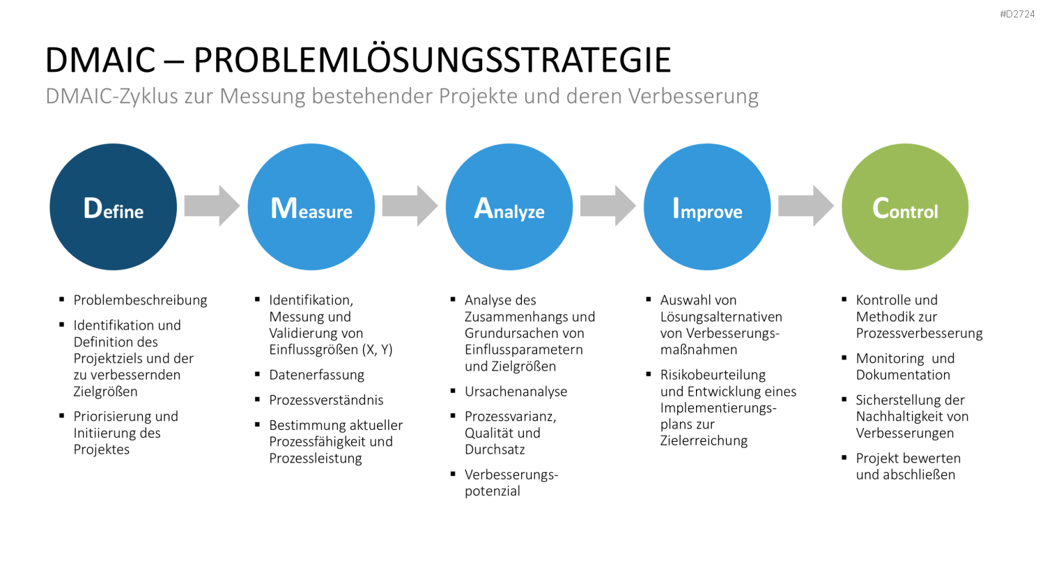 Six Sigma PowerPoint-Vorlage