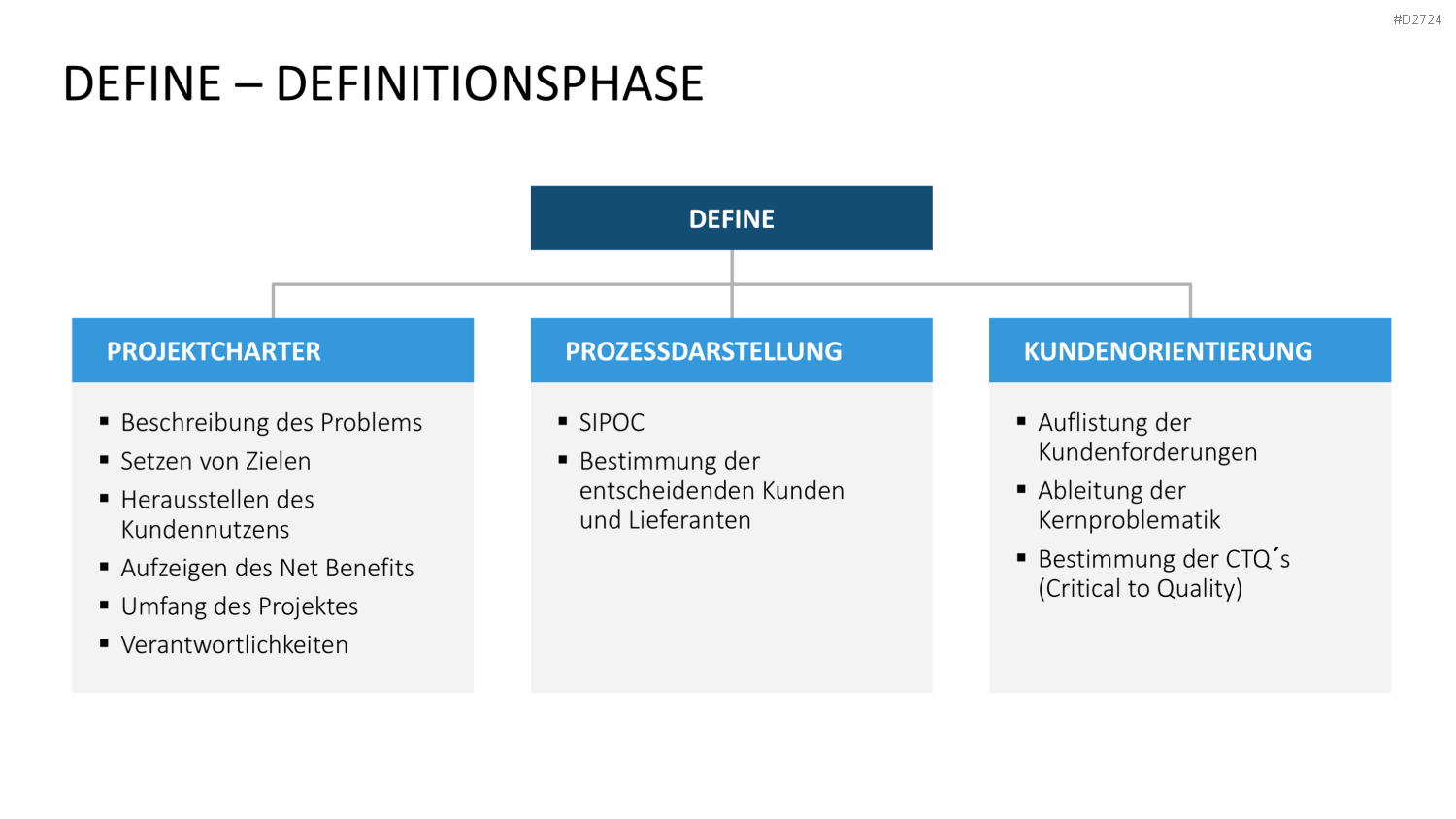 Six Sigma PowerPoint-Vorlage