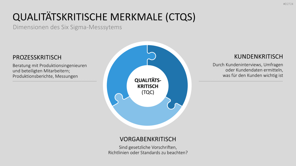 Six Sigma PowerPoint-Vorlage
