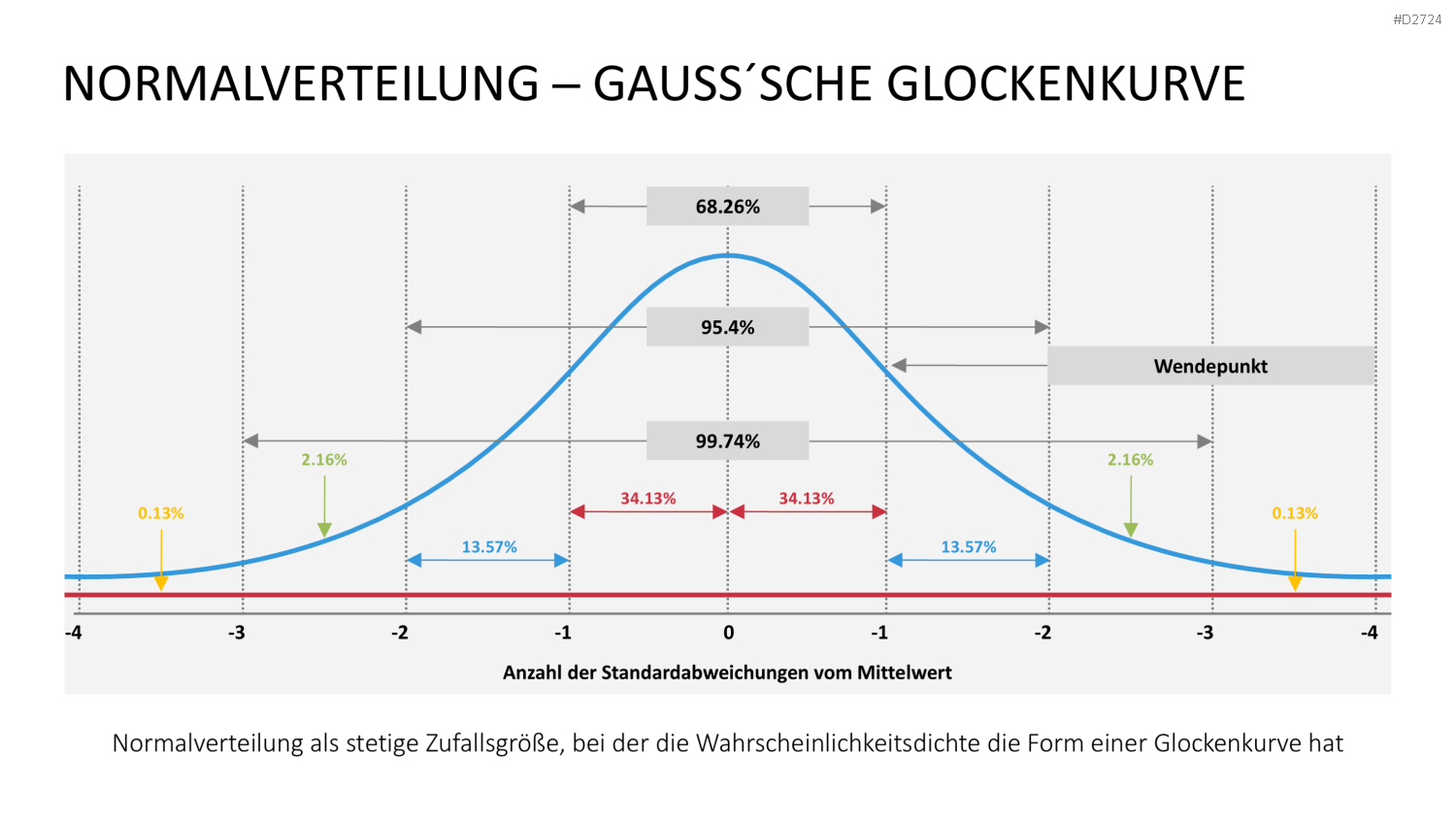 Six Sigma PowerPoint-Vorlage