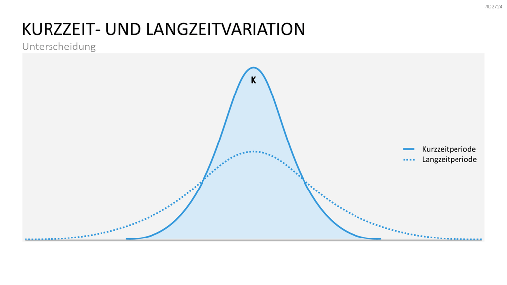 Six Sigma PowerPoint-Vorlage