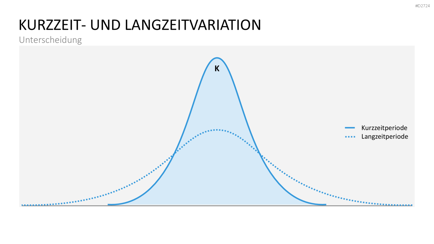 Six Sigma PowerPoint-Vorlage