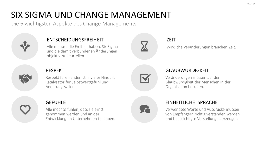 Six Sigma PowerPoint-Vorlage