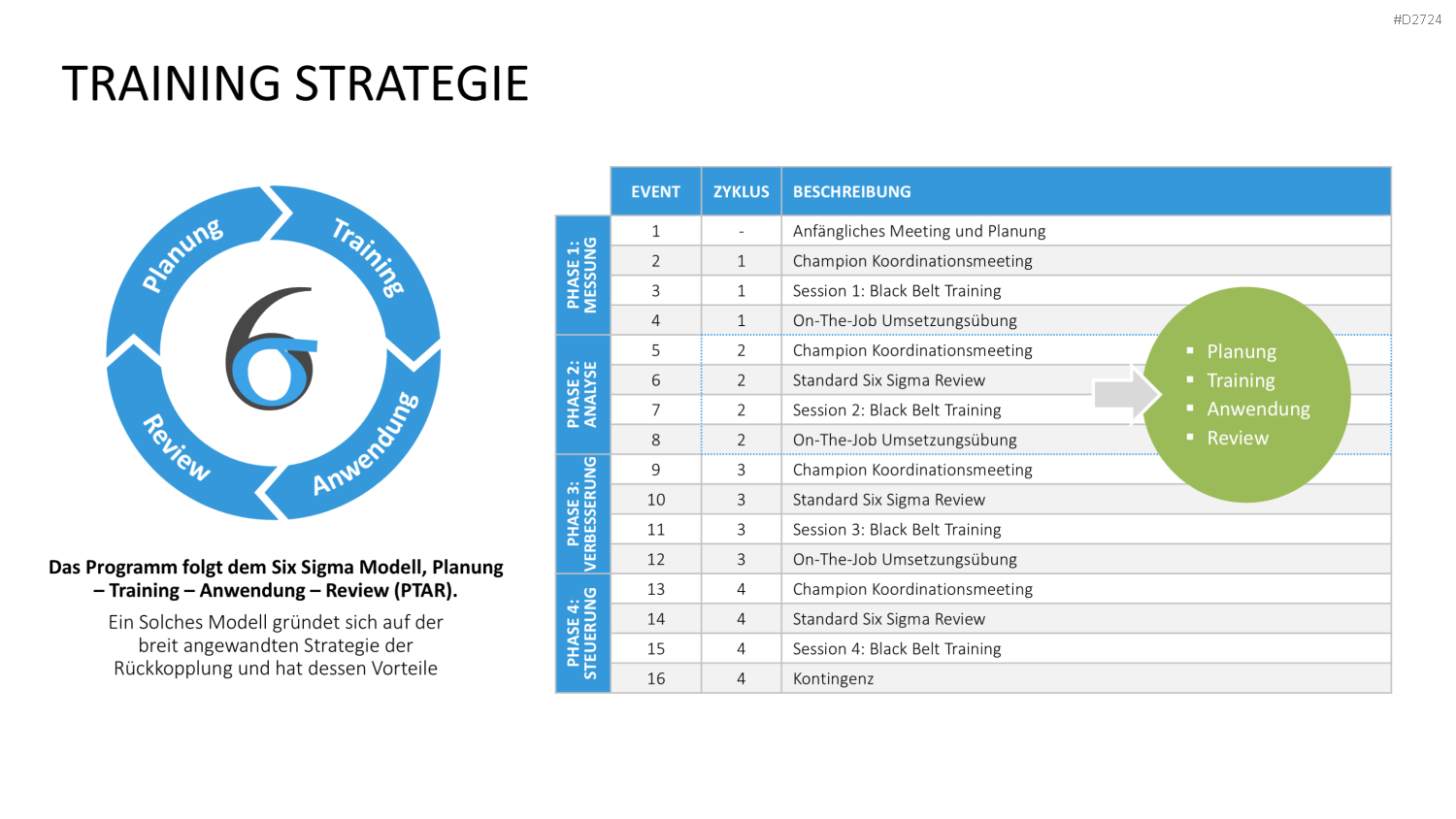 Six Sigma PowerPoint-Vorlage