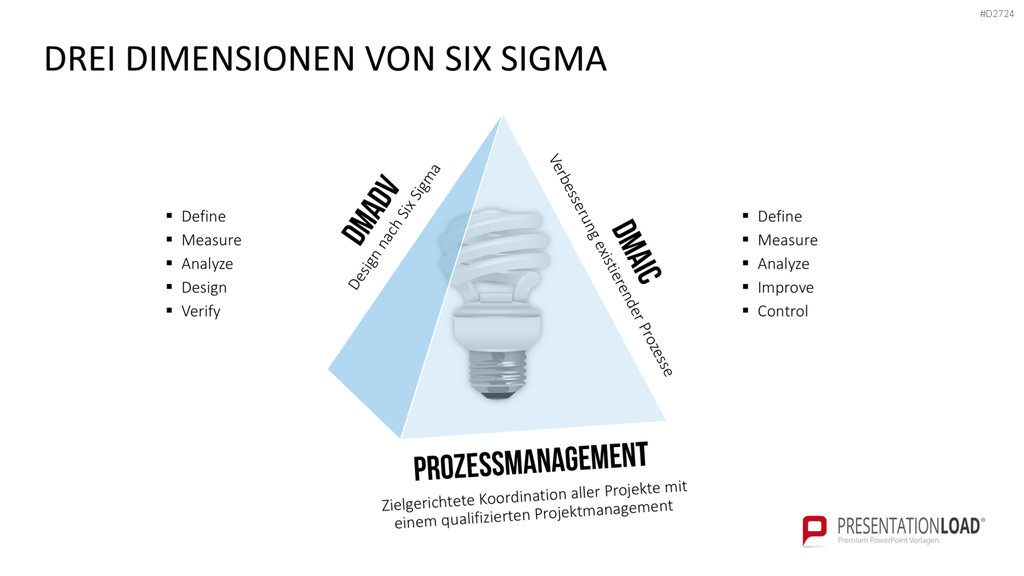 Six Sigma PowerPoint-Vorlage