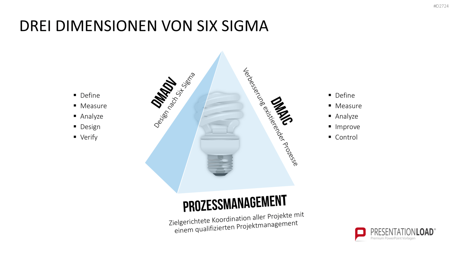Six Sigma PowerPoint-Vorlage