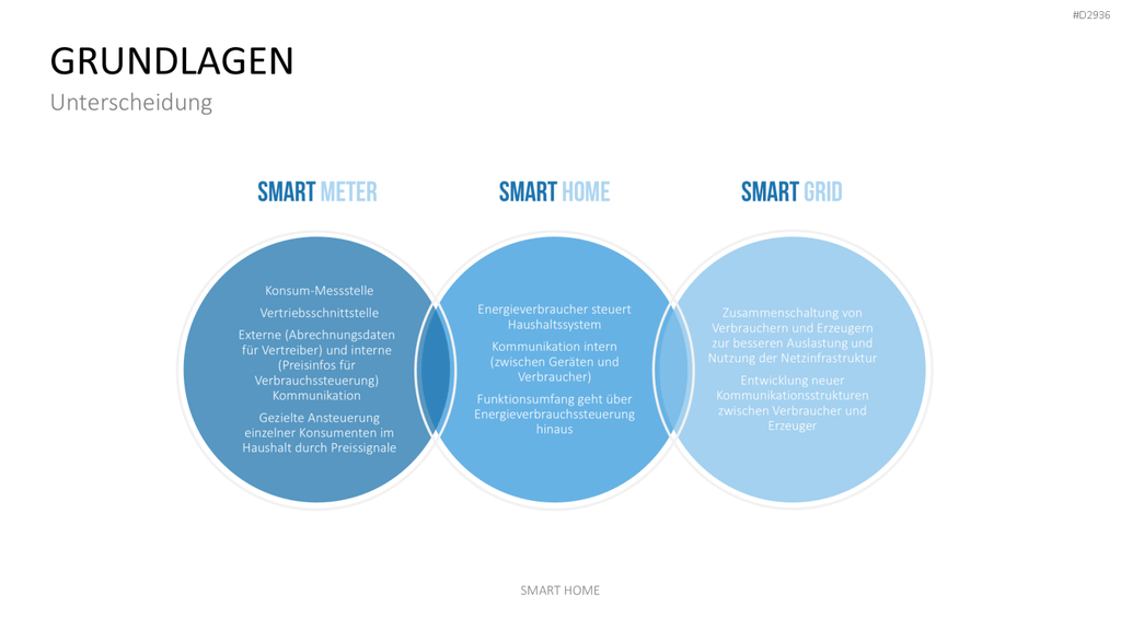 Smart Home PowerPoint-Vorlage
