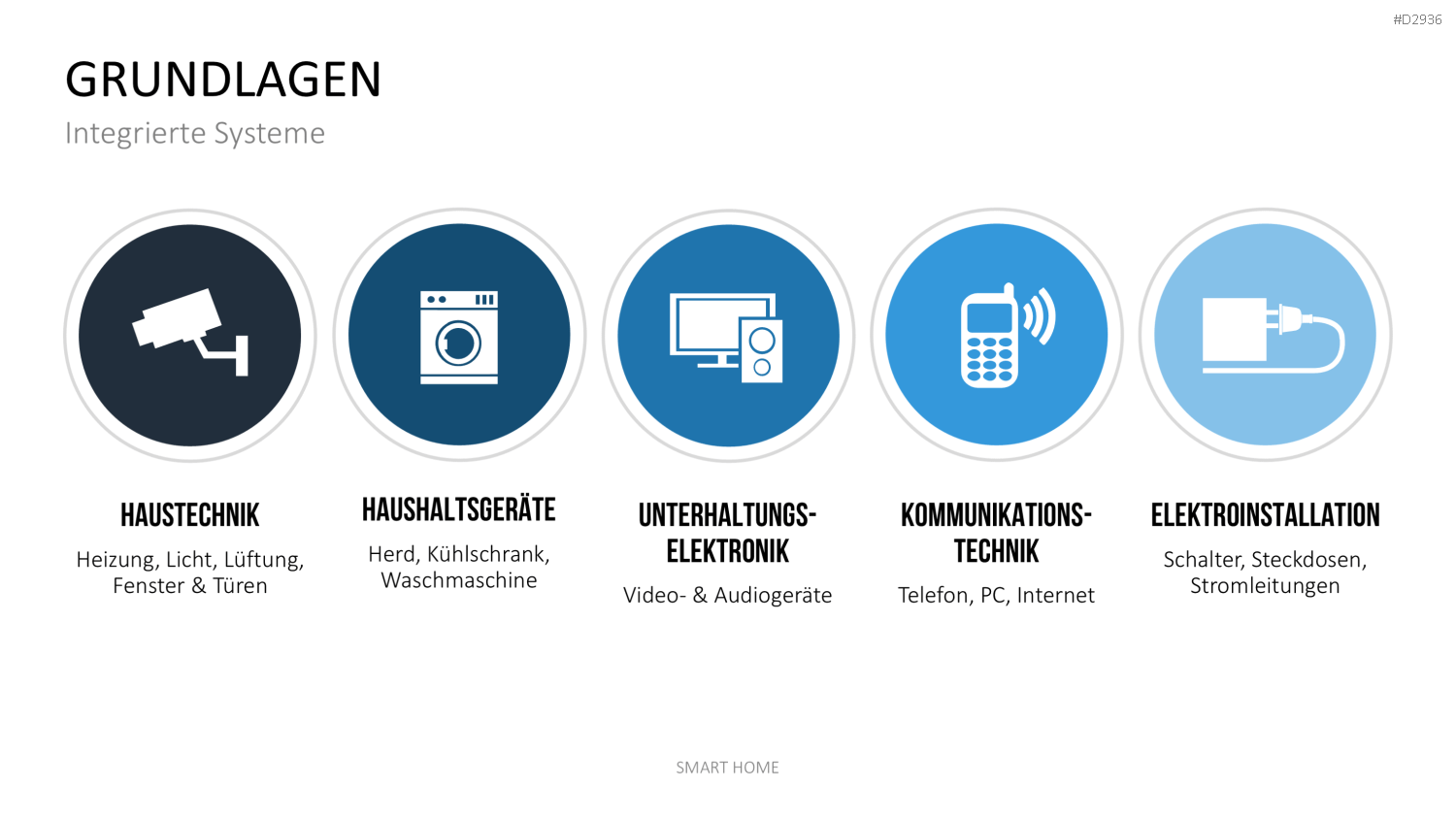Smart Home PowerPoint-Vorlage