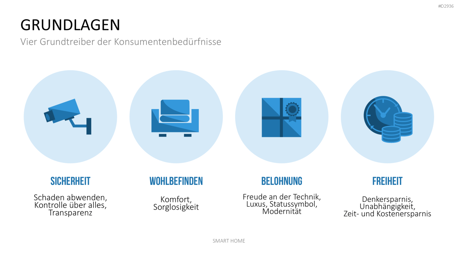 Smart Home PowerPoint-Vorlage