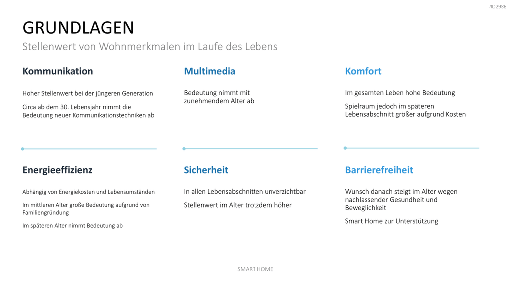 Smart Home PowerPoint-Vorlage