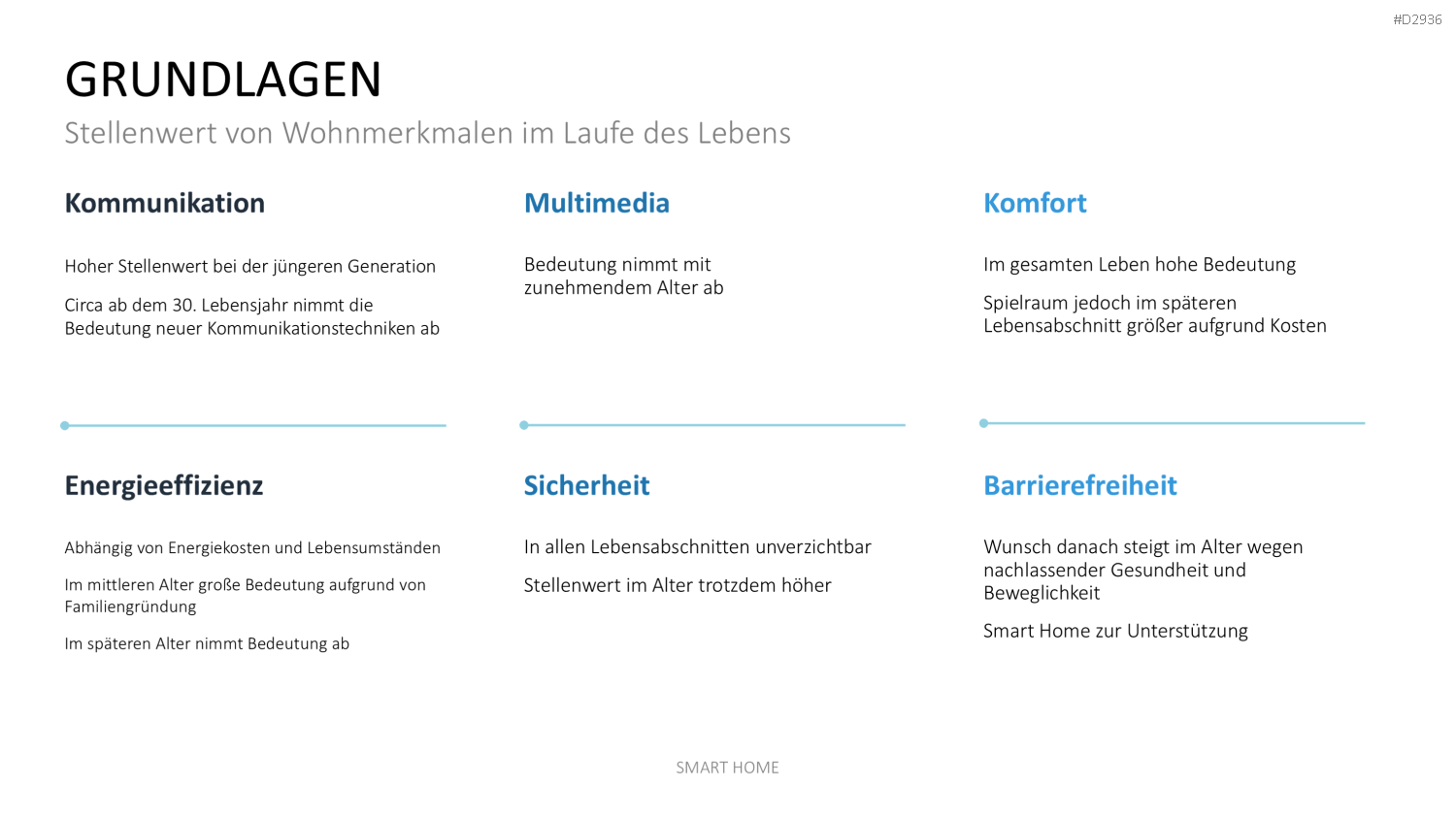 Smart Home PowerPoint-Vorlage