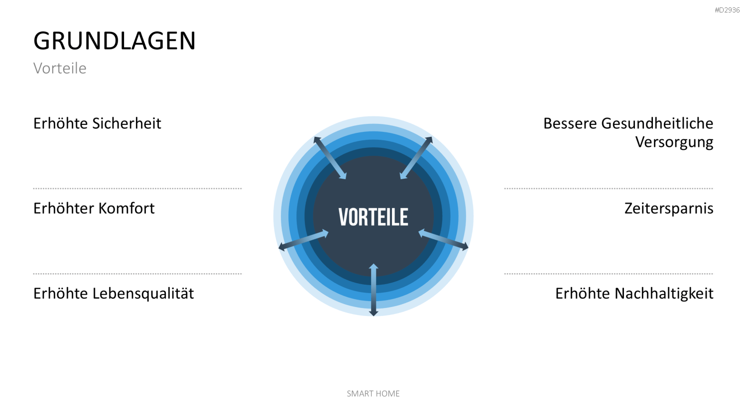 Smart Home PowerPoint-Vorlage
