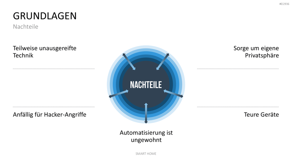 Smart Home PowerPoint-Vorlage