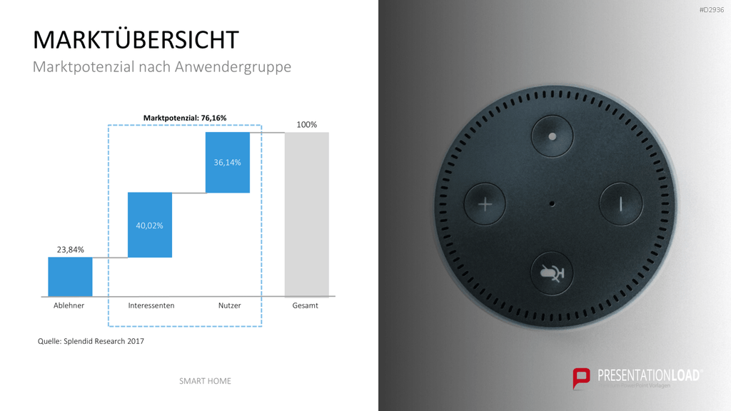 Smart Home PowerPoint-Vorlage