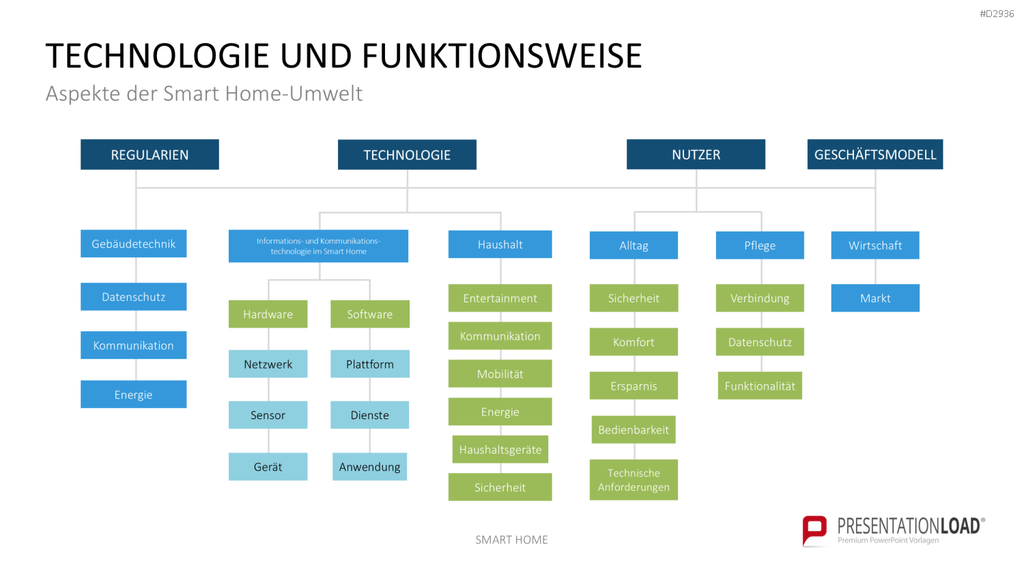 Smart Home PowerPoint-Vorlage