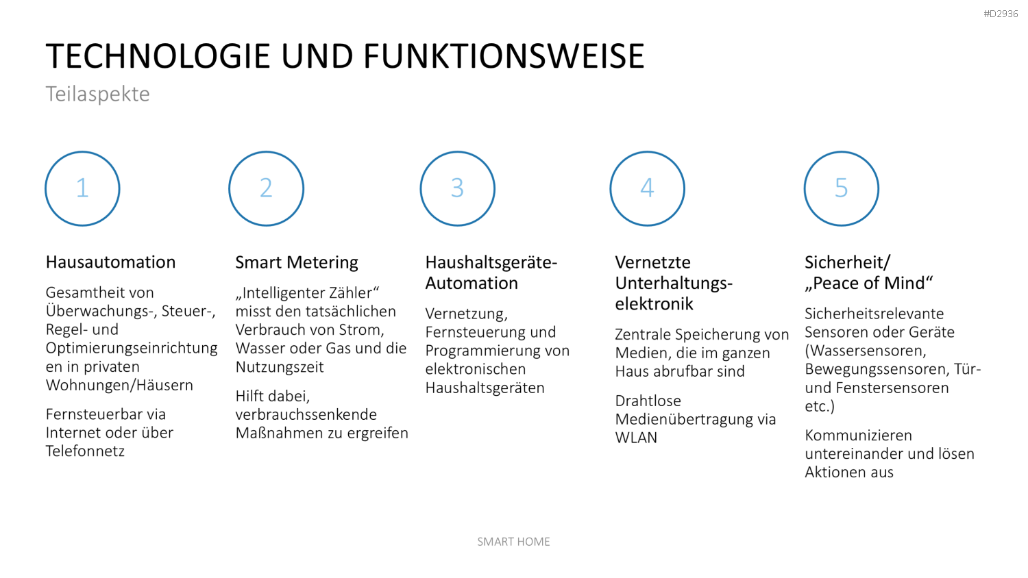Smart Home PowerPoint-Vorlage