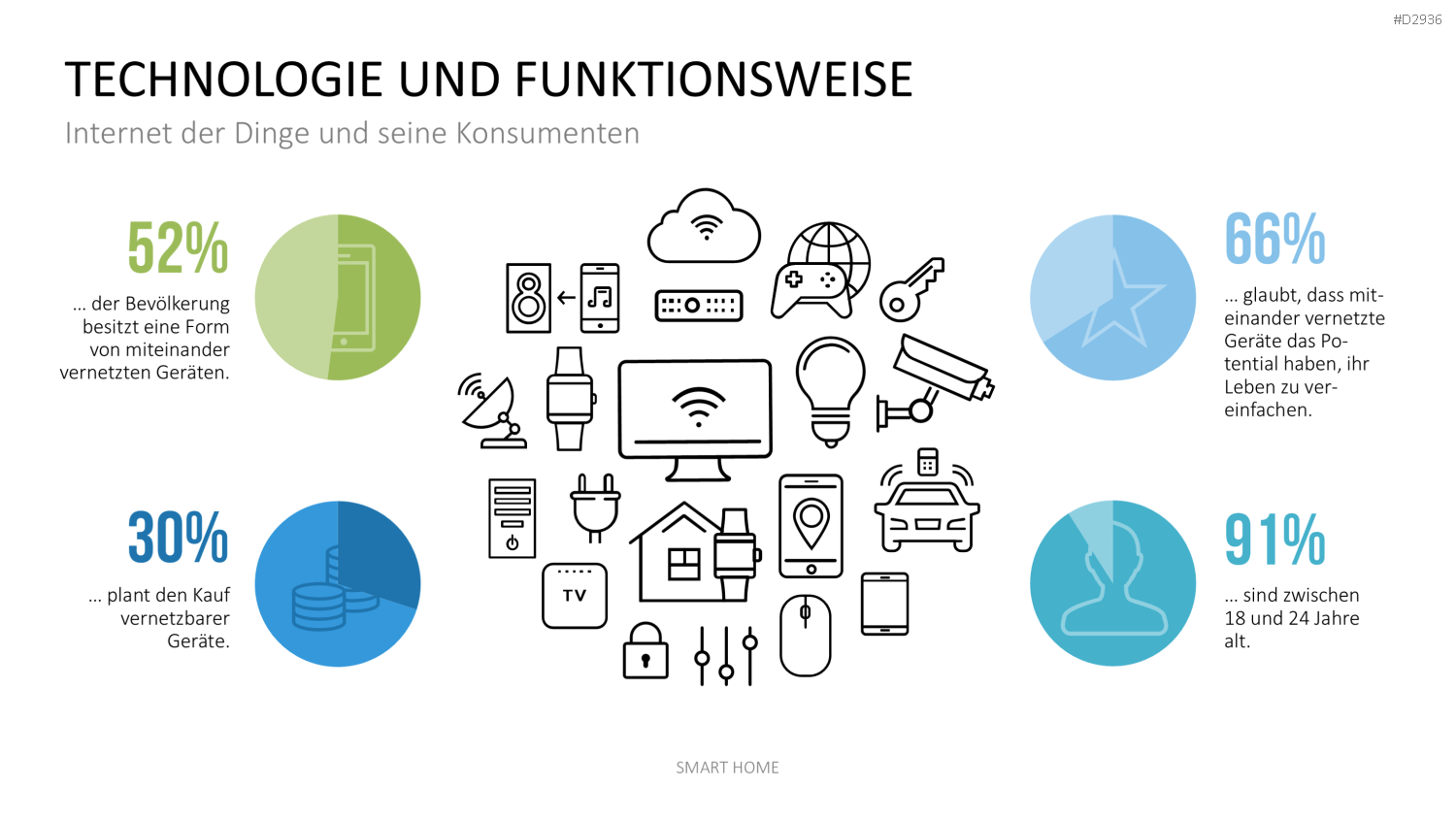 Smart Home PowerPoint-Vorlage