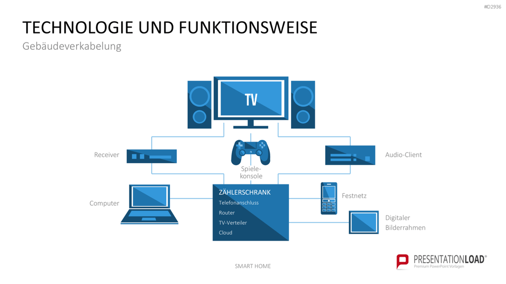 Smart Home PowerPoint-Vorlage