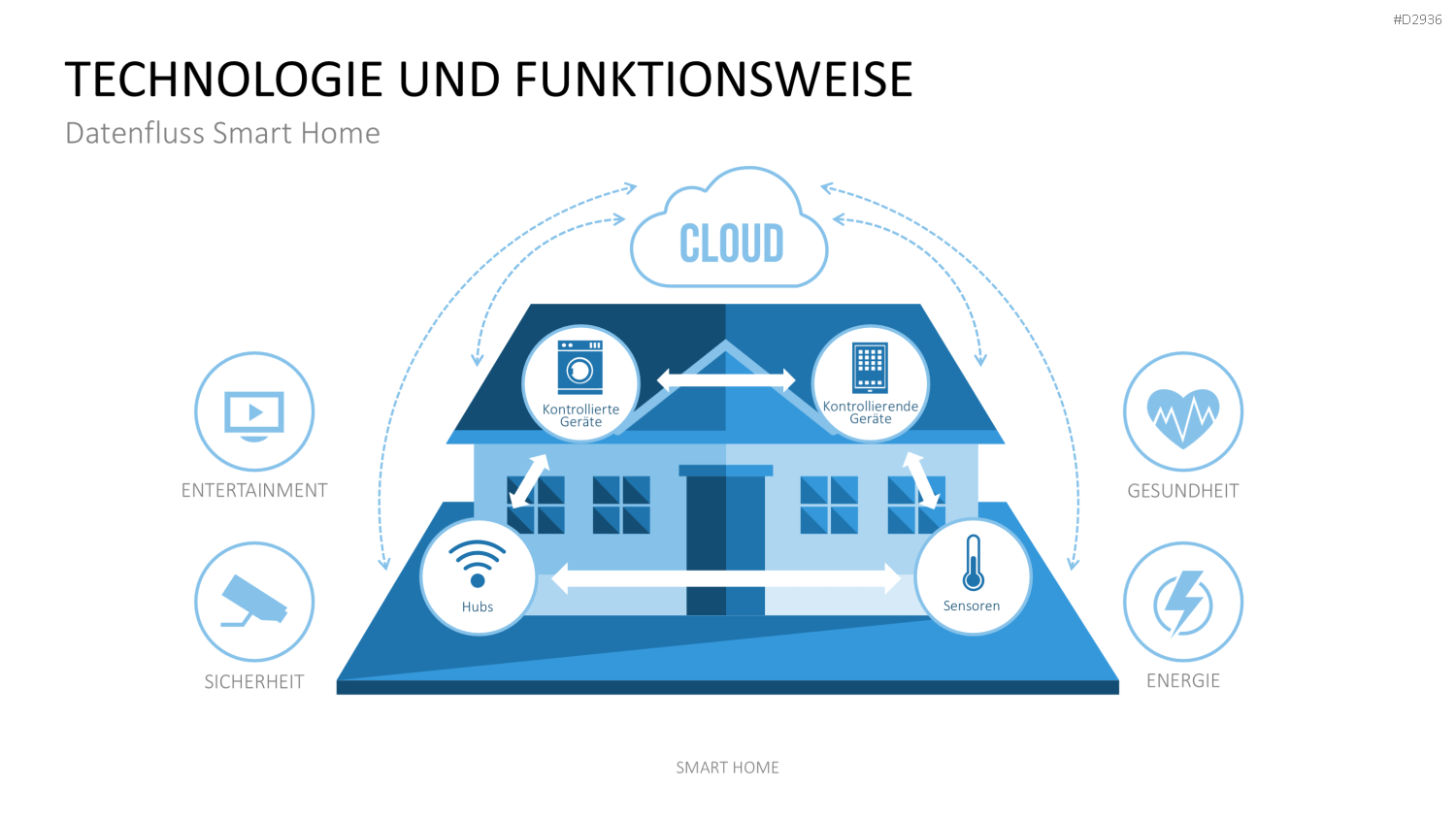 Smart Home PowerPoint-Vorlage