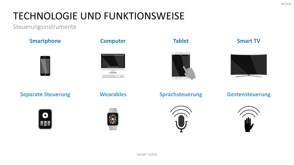Smart Home PowerPoint-Vorlage