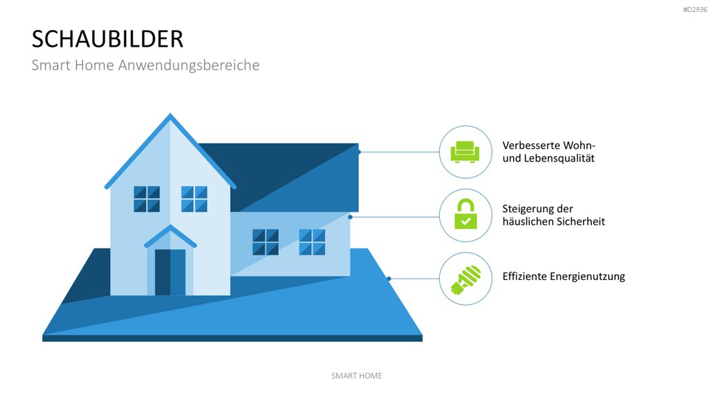 Smart Home PowerPoint-Vorlage