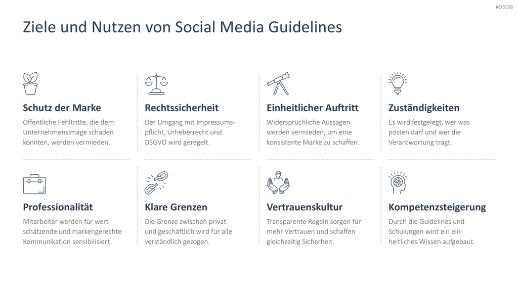Social Media Guidelines PowerPoint-Vorlage