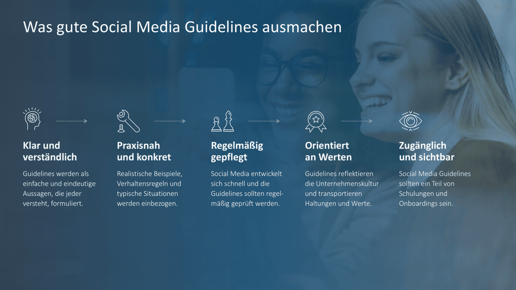 Social Media Guidelines PowerPoint-Vorlage