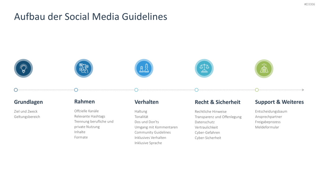 Social Media Guidelines PowerPoint-Vorlage