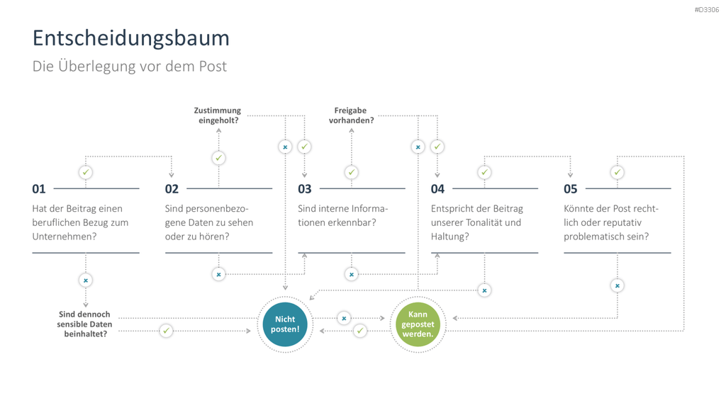 Social Media Guidelines PowerPoint-Vorlage