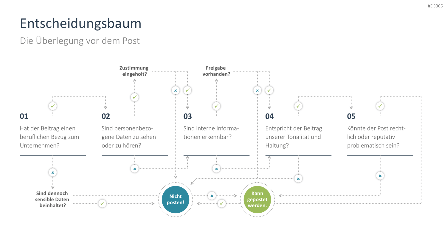 Social Media Guidelines PowerPoint-Vorlage