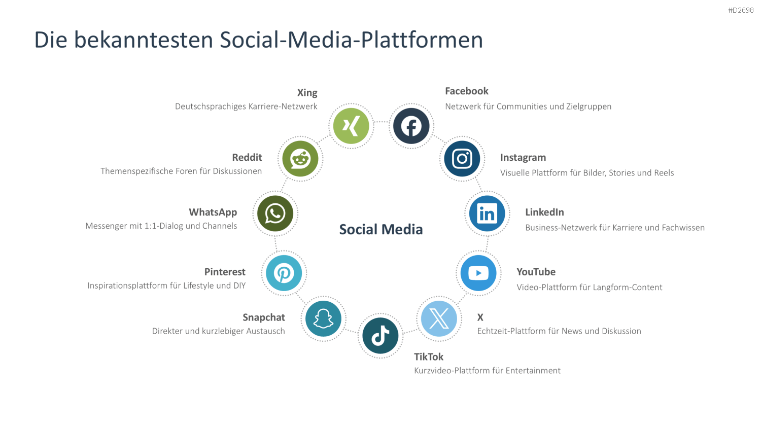 Social-Media-Strategie PowerPoint-Vorlage
