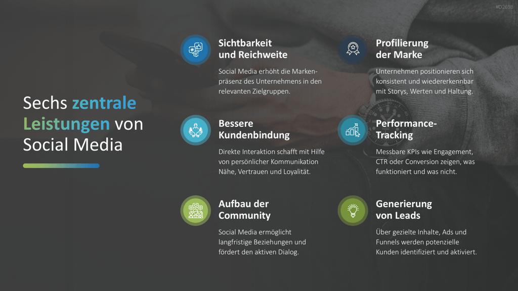 Social-Media-Strategie PowerPoint-Vorlage