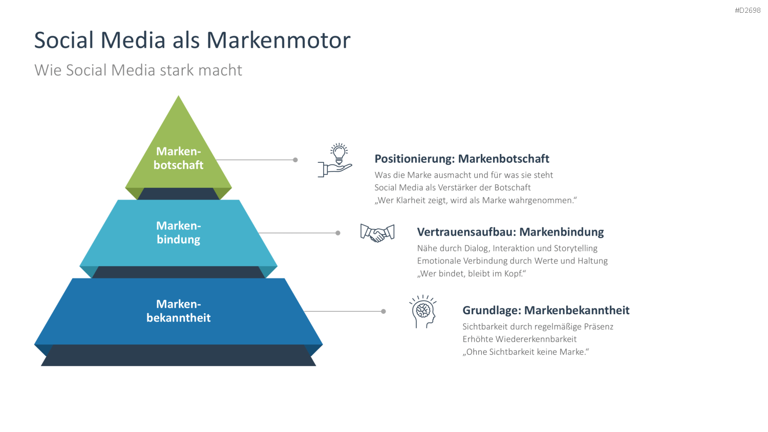 Social-Media-Strategie PowerPoint-Vorlage