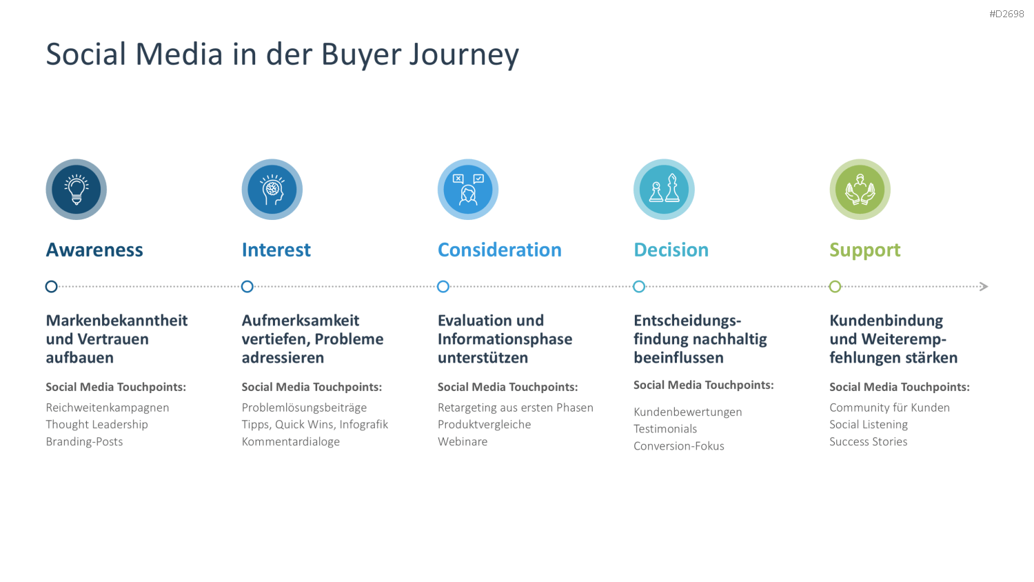 Social-Media-Strategie PowerPoint-Vorlage
