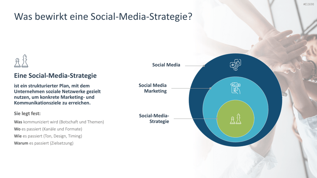 Social-Media-Strategie PowerPoint-Vorlage