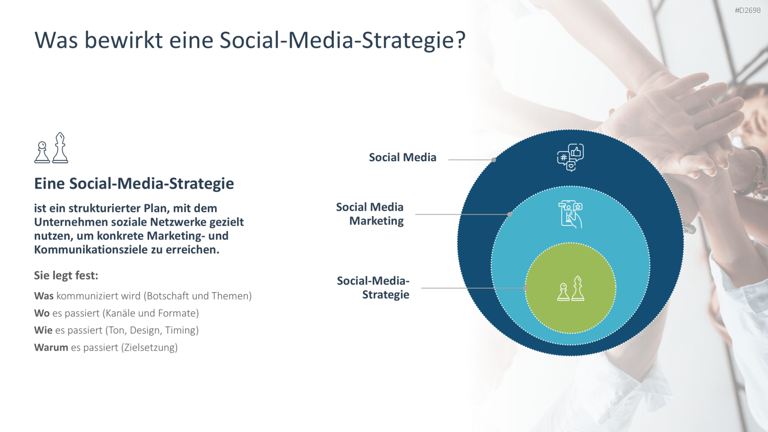 Social-Media-Strategie PowerPoint-Vorlage